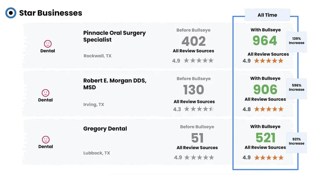 Patient reviews data