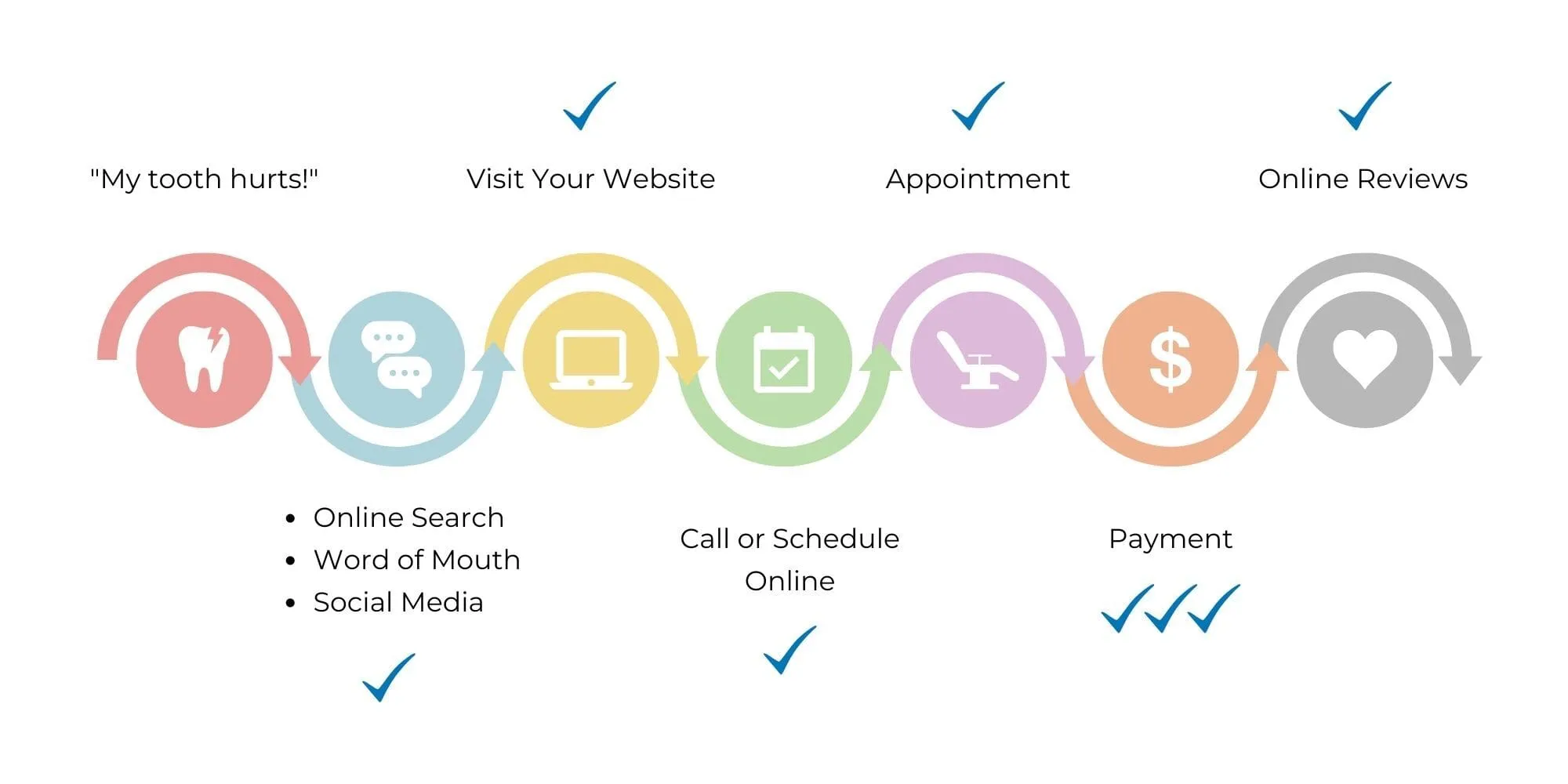 General Dentistry Timeline