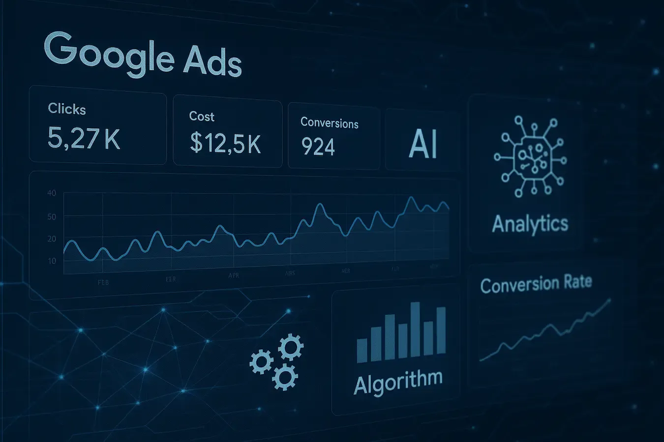 Google Ads and AI Blog Image