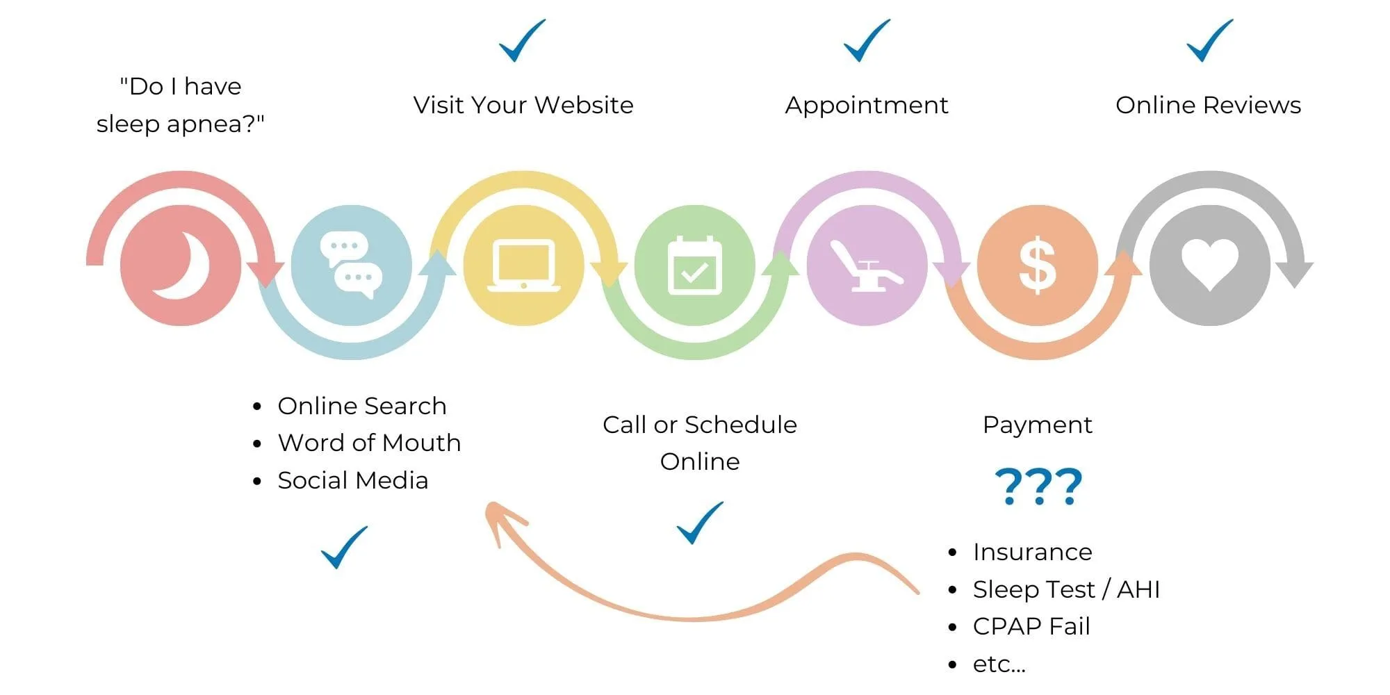Sleep Dentistry Timeline