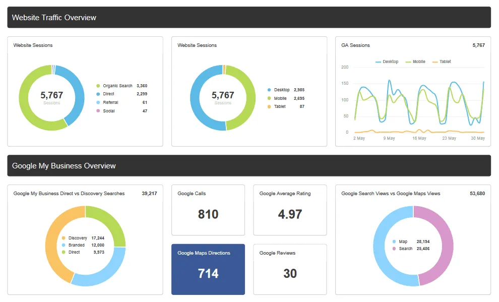 Digital Marketing Report