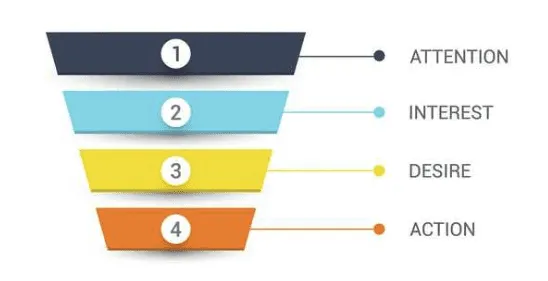 lead generation funnel